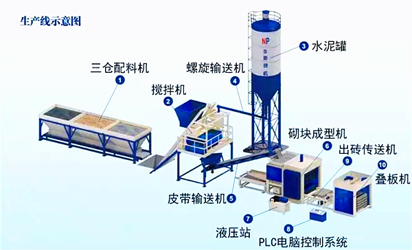 标砖制砖机